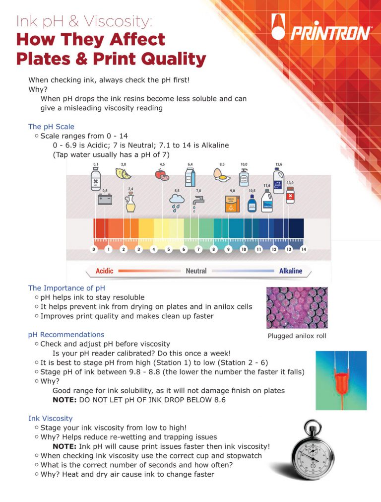 Ink pH & Viscosity How They Affect Plates & Print Quality Printron