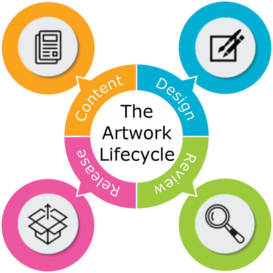Packaging Artwork Management Software Solutions Printron